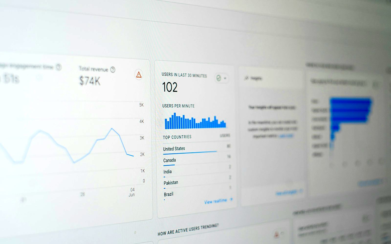 Google Analytics 4 dashboard showing website users and conversions