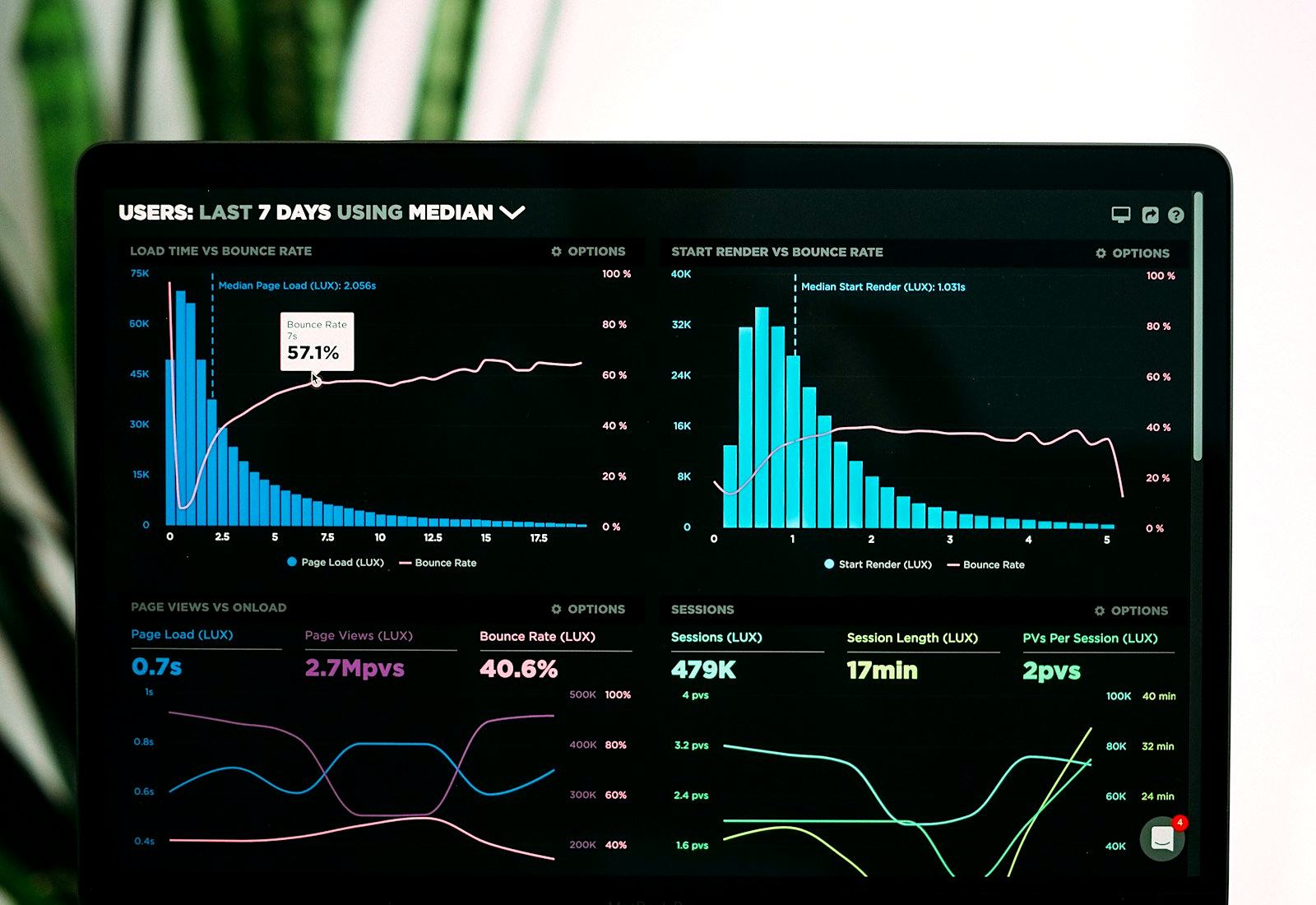 Digital Marketing by MSA Digital, Perth